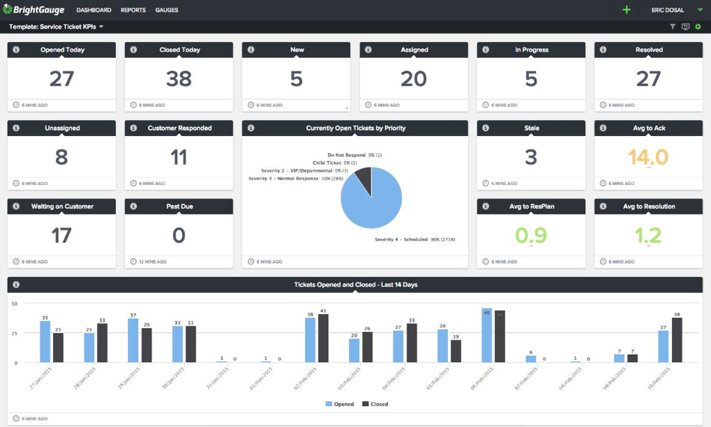 Helixstorm-Dashboard